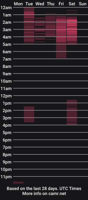 cam show schedule of cinnamon_e