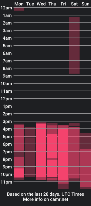 cam show schedule of cinnamon_girrl