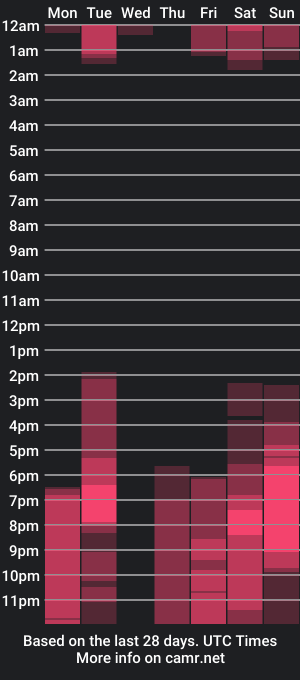 cam show schedule of cinnamon_kyla