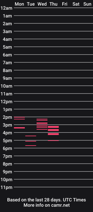 cam show schedule of cinnamonbun__