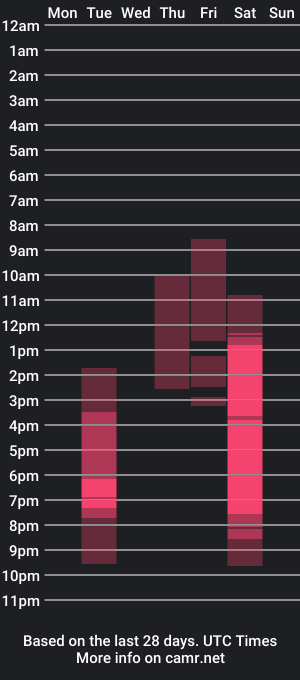 cam show schedule of cinnamoncandy14