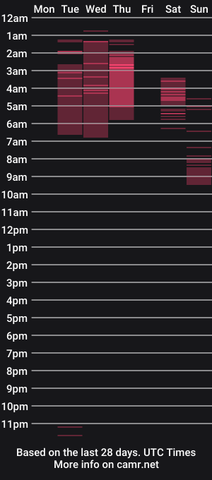 cam show schedule of cinnamonshop