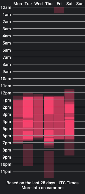 cam show schedule of cinthya_mjs