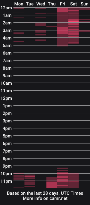 cam show schedule of cinthya_rodriguez