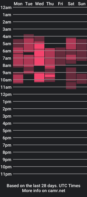 cam show schedule of cintiahaxx