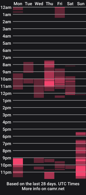 cam show schedule of cintialorens1