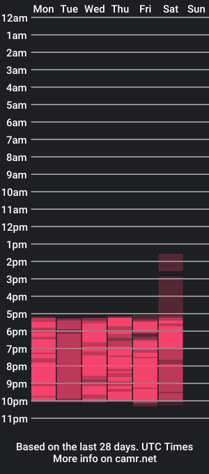 cam show schedule of cintiascood