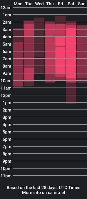 cam show schedule of cintiasmith