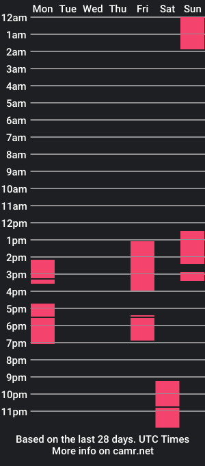 cam show schedule of cintiatompson_