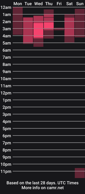 cam show schedule of cintya_brown
