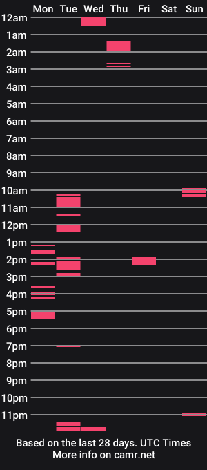 cam show schedule of circ96