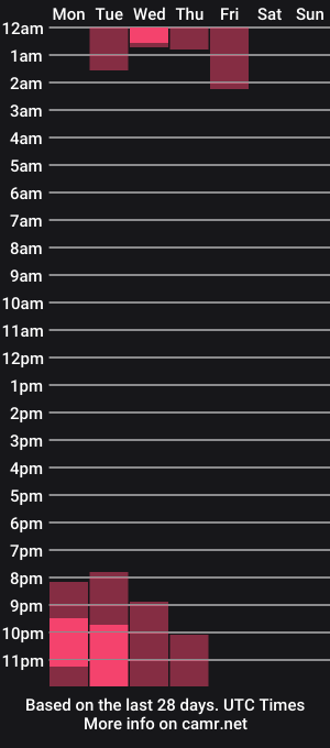 cam show schedule of circeeve