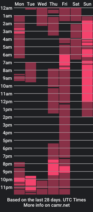 cam show schedule of circlejerkslutt