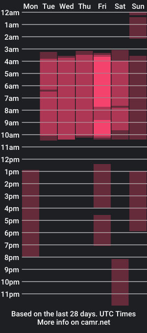 cam show schedule of circo_tico