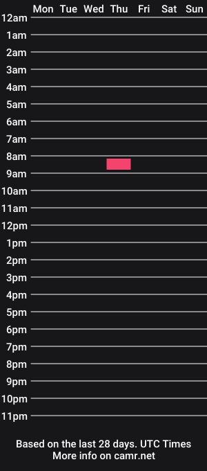 cam show schedule of circuit_87