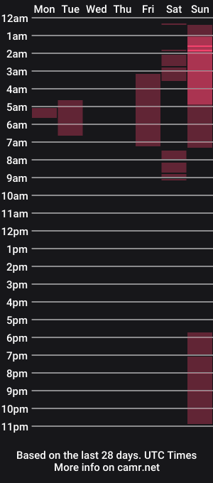 cam show schedule of circumsizedbandit