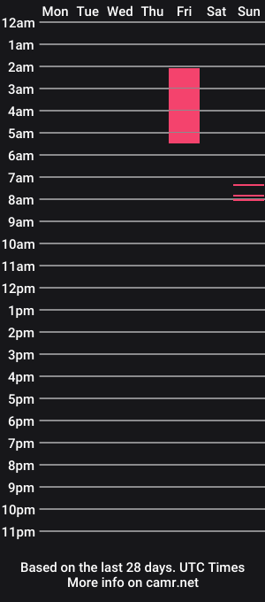 cam show schedule of circusclown10