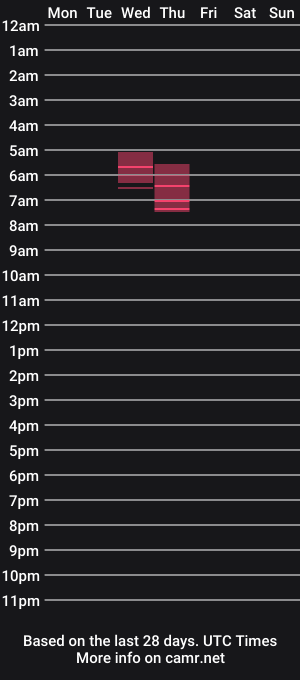 cam show schedule of citho