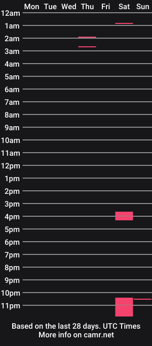 cam show schedule of citieslicker