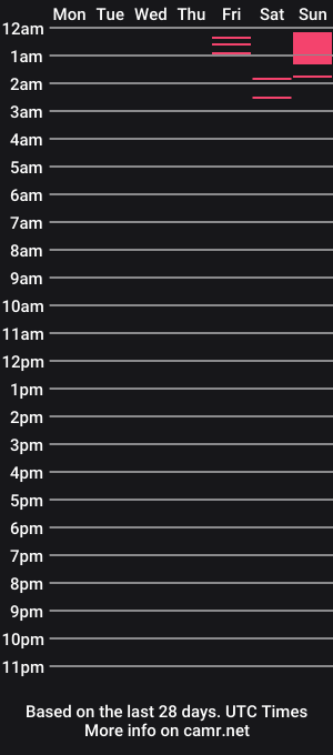 cam show schedule of citroneee