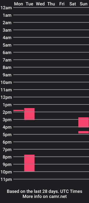 cam show schedule of cityboymike_