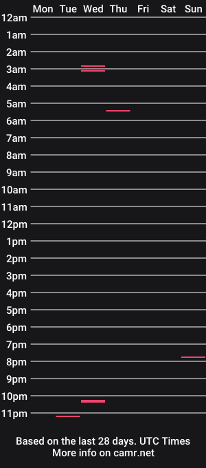 cam show schedule of cj3d2