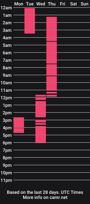cam show schedule of cj_dimes
