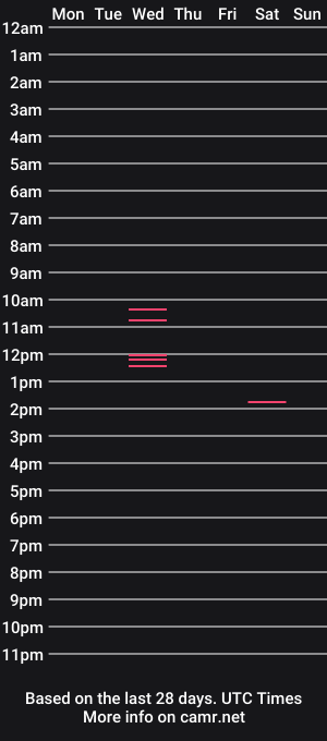 cam show schedule of cjacks22