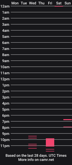 cam show schedule of cjamieson555