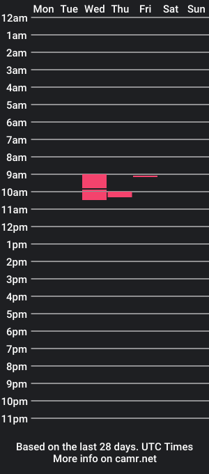 cam show schedule of cjsamsonnn