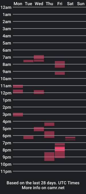 cam show schedule of ckockishard