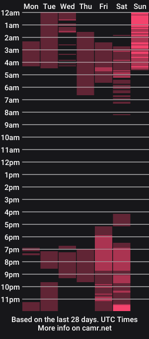 cam show schedule of claiok