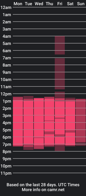 cam show schedule of claire_aristizabal