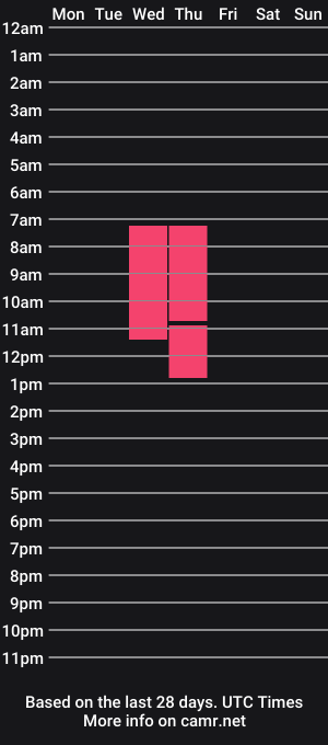 cam show schedule of claireashton