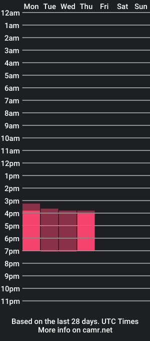 cam show schedule of clairelavey