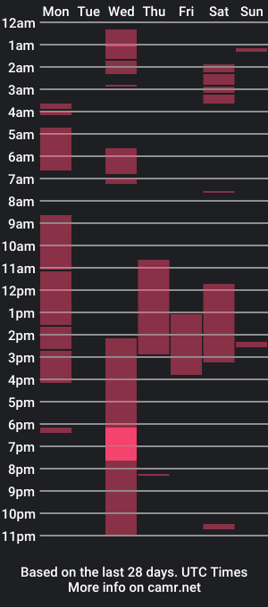 cam show schedule of clairwildz