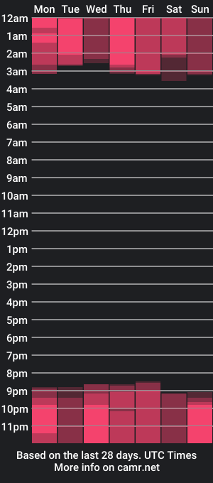 cam show schedule of clancyosbourne