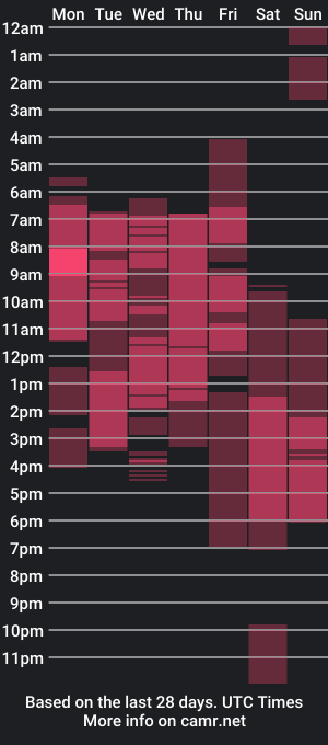 cam show schedule of clapetone