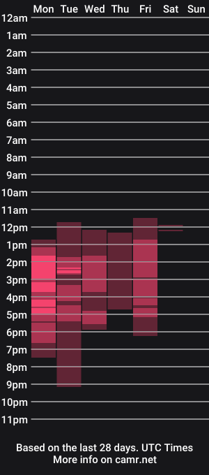 cam show schedule of clara120811
