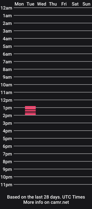 cam show schedule of clara_andre
