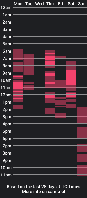 cam show schedule of clarahazell