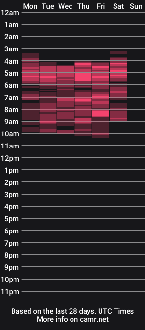 cam show schedule of claraxjoy
