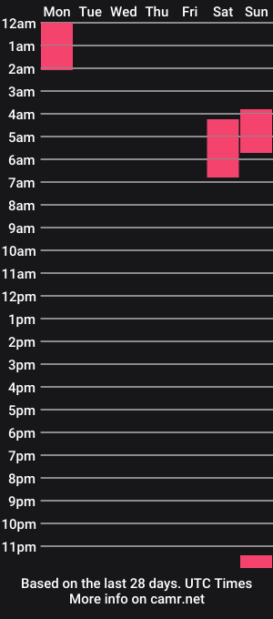 cam show schedule of clareandjhon