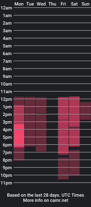 cam show schedule of clarehoopsons