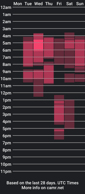 cam show schedule of clarense_