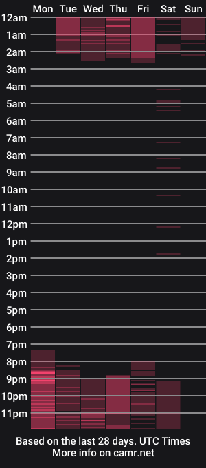 cam show schedule of clarigil