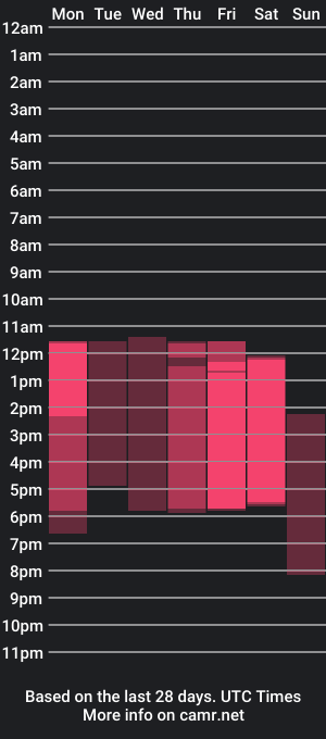 cam show schedule of clarisewood_