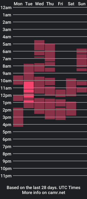 cam show schedule of clarizamolina