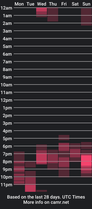 cam show schedule of clark5