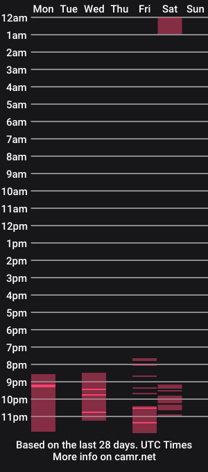 cam show schedule of clark__ken